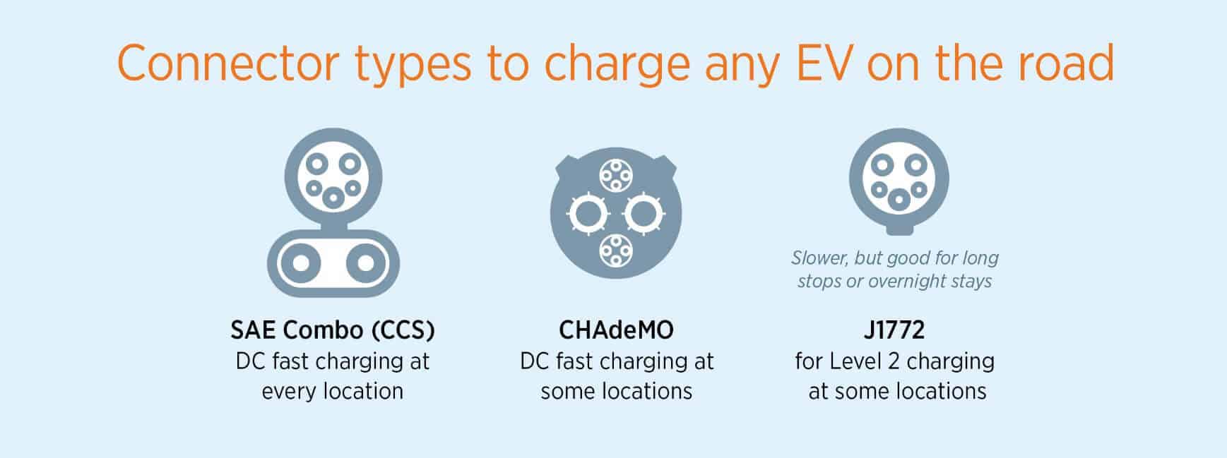ChargePointConnector_Types EMobilität Blog