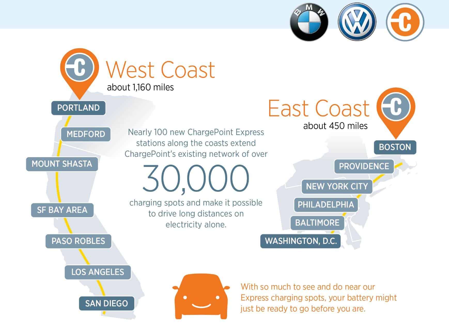 Infografik zur ChargePoint Stationen in USA