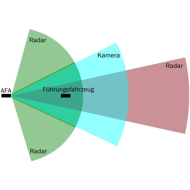 Forschungsprojekt mit Namen „aFAS“