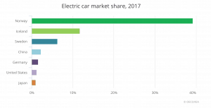 IEA Global EV Outlook 2018
