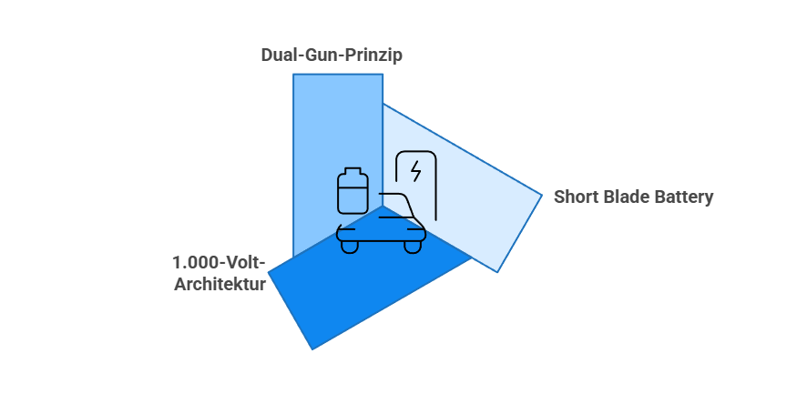 _- visual selection